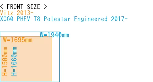 #Vitz 2013- + XC60 PHEV T8 Polestar Engineered 2017-